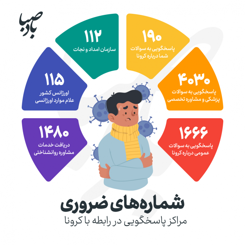 تنتان سرشار از سلامتی و آرامش تنتان سرشار از سلامتی و آرامش